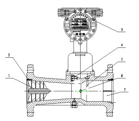旋进旋涡流量计(图2) 旋进旋涡流量计(图2)