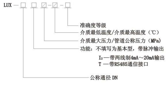 旋进旋涡流量计(图5) 旋进旋涡流量计(图5)