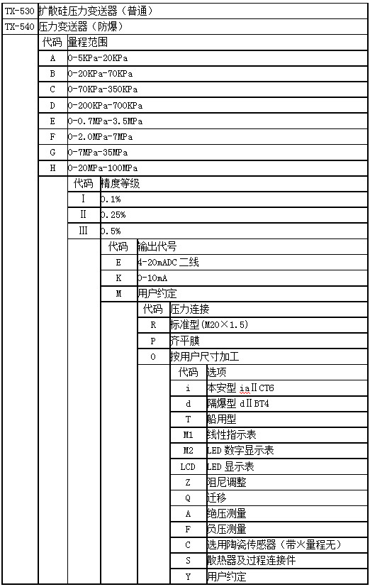 压力变送器(图3)